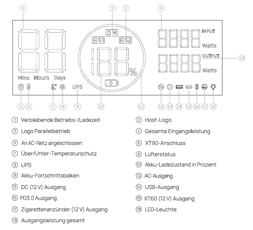 Фотография из обзора AFERIY P310: мощность 3 600 Вт в тесте heise, 27